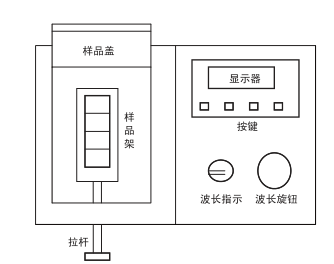 721/722可見(jiàn)分光光度計(jì)頂視圖 721/722可見(jiàn)分光光度計(jì)頂視圖