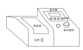 721/722可見(jiàn)分光光度計(jì)外形圖 721/722可見(jiàn)分光光度計(jì)外形圖